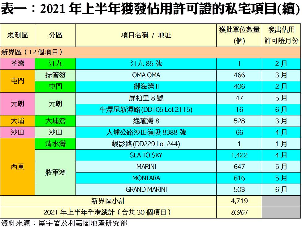 202108232 | 利嘉閣地產有限公司