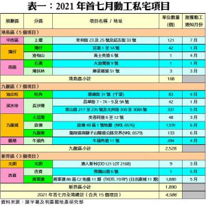0916B | 利嘉閣地產有限公司