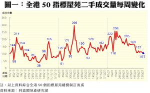 0927AA | 利嘉閣地產有限公司