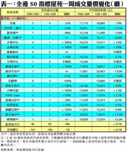 0927CC | 利嘉閣地產有限公司