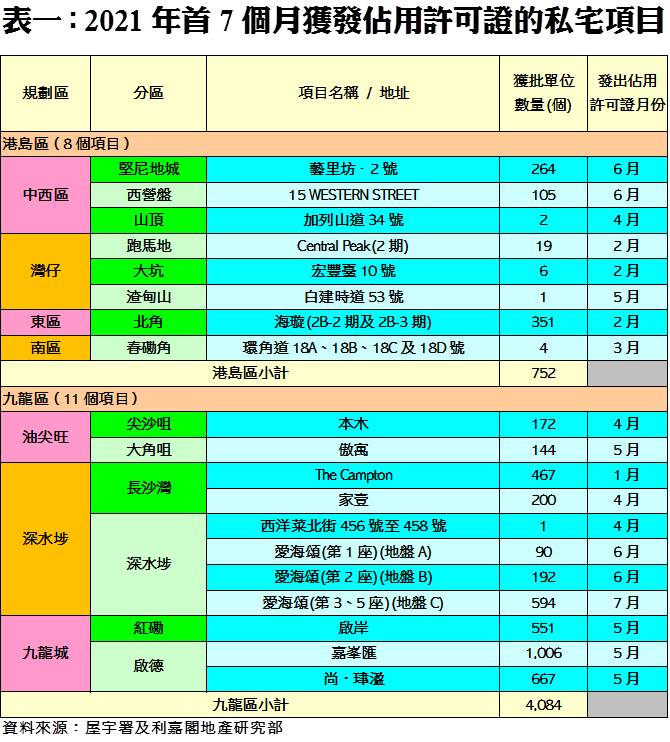202109161 | 利嘉閣地產有限公司