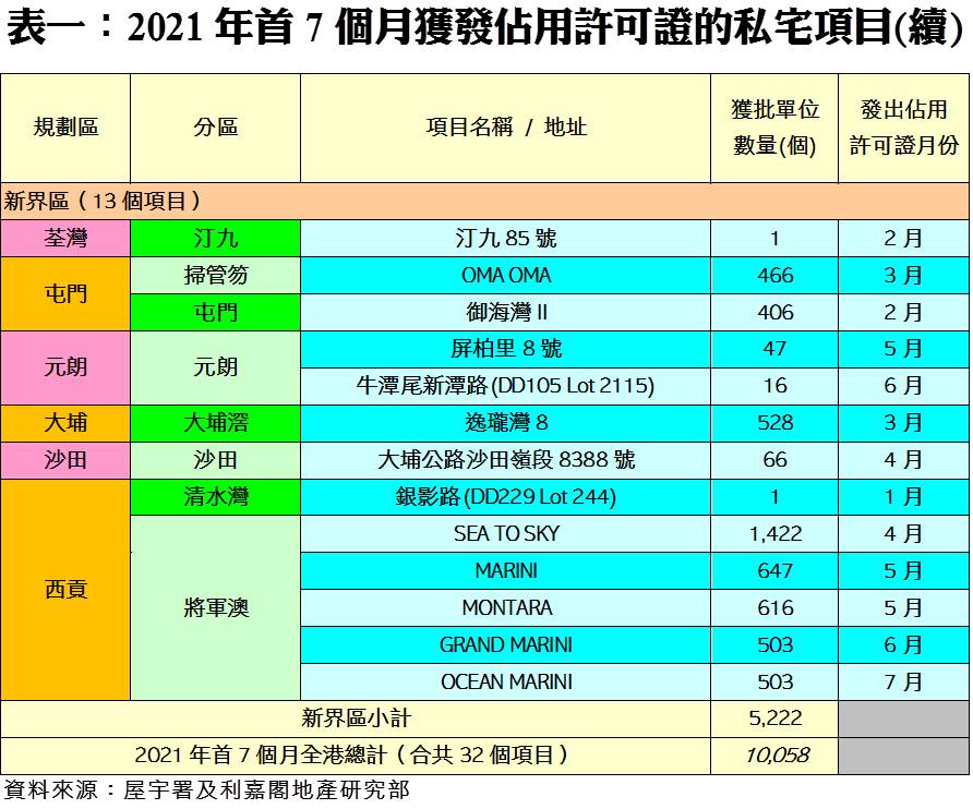 202109162 | 利嘉閣地產有限公司