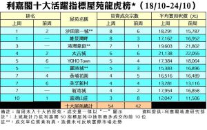 1026 | 利嘉閣地產有限公司