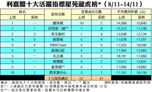 1117 | 利嘉閣地產有限公司