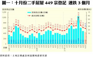 1118a | 利嘉閣地產有限公司