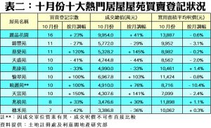 1118c | 利嘉閣地產有限公司