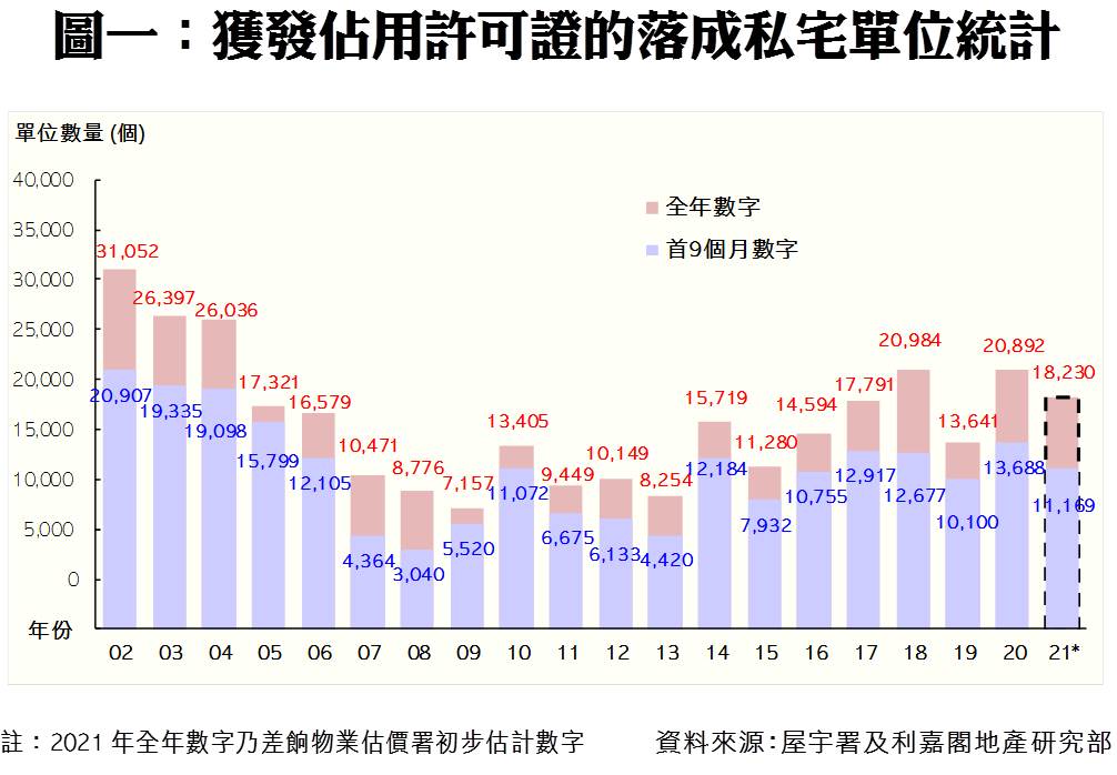 20211123 | 利嘉閣地產有限公司