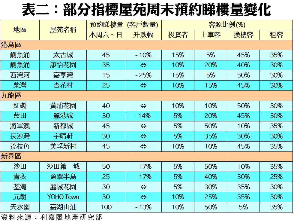 20211210 | 利嘉閣地產有限公司