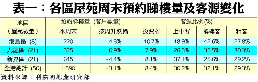 202112101 | 利嘉閣地產有限公司