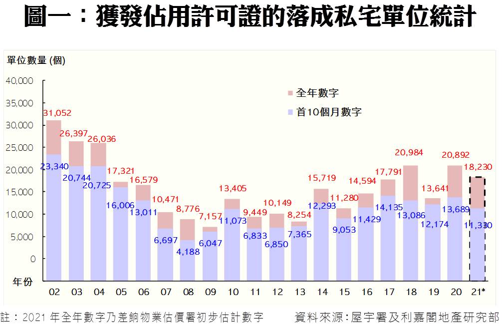 20211222 | 利嘉閣地產有限公司