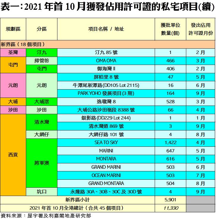 202112222 | 利嘉閣地產有限公司