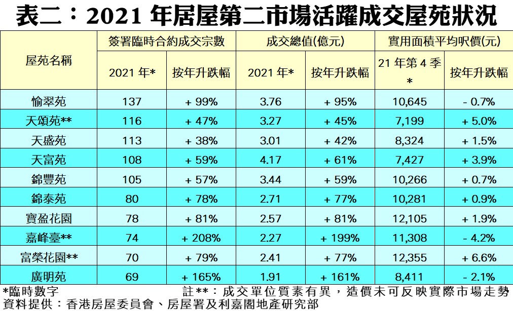 202201262 | 利嘉閣地產有限公司