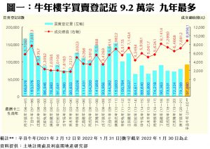 0203a | 利嘉閣地產有限公司