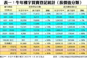 0203b | 利嘉閣地產有限公司