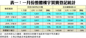 0207b | 利嘉閣地產有限公司