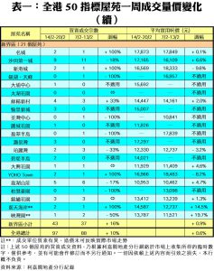 0221C | 利嘉閣地產有限公司