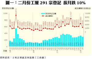 0317a | 利嘉閣地產有限公司