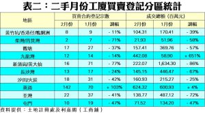0317c | 利嘉閣地產有限公司