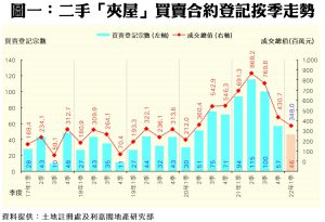 0425a | 利嘉閣地產有限公司