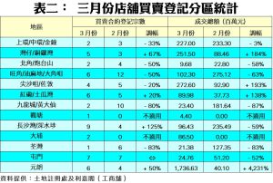 0427c1 | 利嘉閣地產有限公司