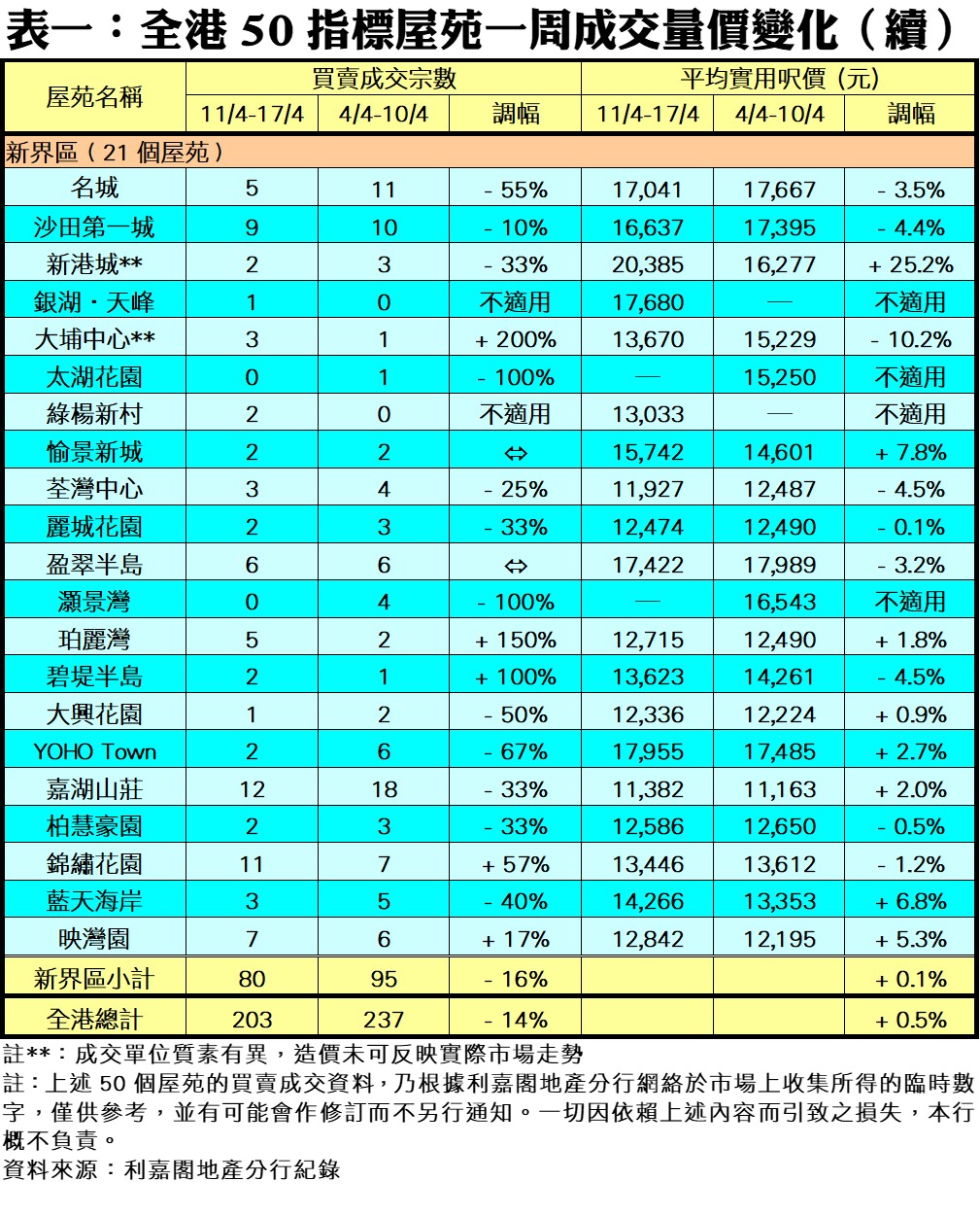 202204201 | 利嘉閣地產有限公司