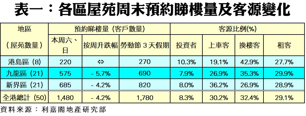 20220429 | 利嘉閣地產有限公司