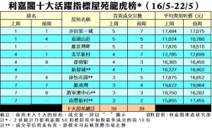 0524a | 利嘉閣地產有限公司