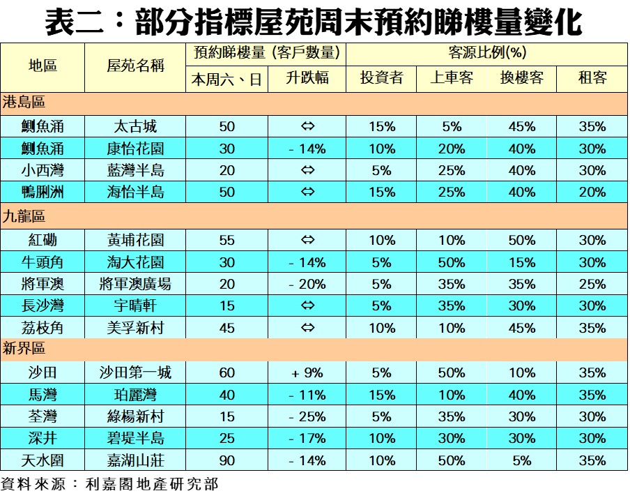 202205131 | 利嘉閣地產有限公司