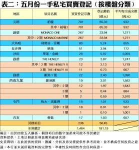 0607c | 利嘉閣地產有限公司