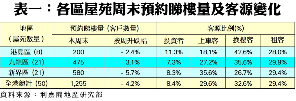 20220722 | 利嘉閣地產有限公司