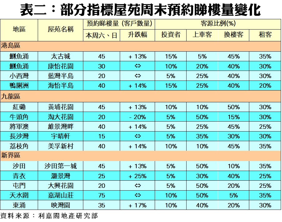 202208071 | 利嘉閣地產有限公司