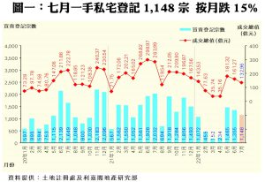 0803a | 利嘉閣地產有限公司