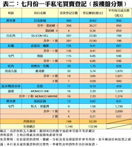 0803c | 利嘉閣地產有限公司