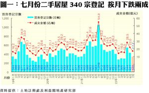 0822a | 利嘉閣地產有限公司