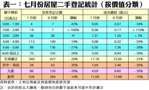 0822b | 利嘉閣地產有限公司