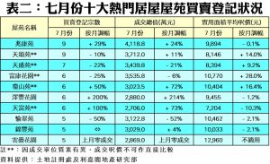 0822c | 利嘉閣地產有限公司