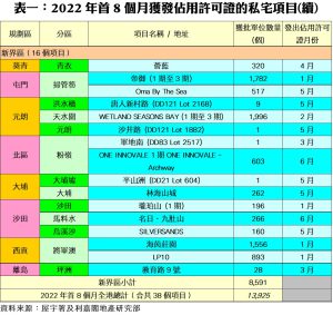 1024ZZZ | 利嘉閣地產有限公司