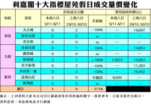 1106 | 利嘉閣地產有限公司