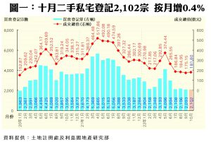 1108a | 利嘉閣地產有限公司