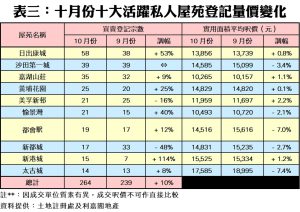 1108d | 利嘉閣地產有限公司
