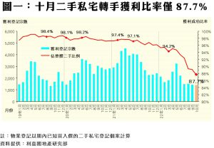 1117a | 利嘉閣地產有限公司