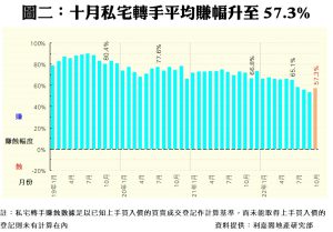 1117b | 利嘉閣地產有限公司