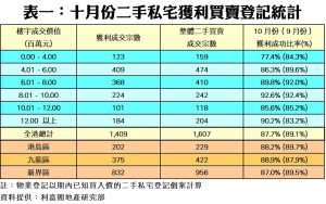 1117c | 利嘉閣地產有限公司