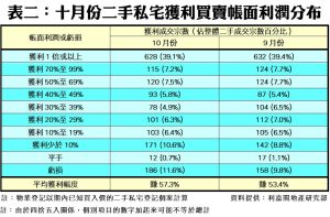 1117d | 利嘉閣地產有限公司