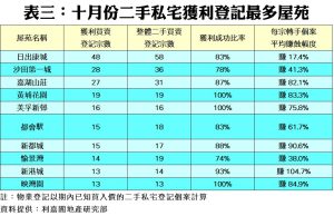 1117e | 利嘉閣地產有限公司