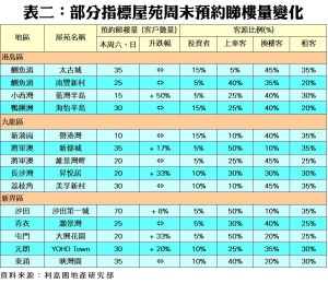 0106b | 利嘉閣地產有限公司