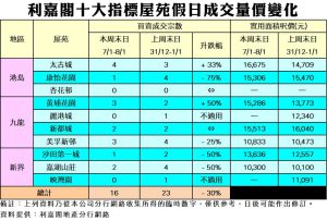 0109 | 利嘉閣地產有限公司