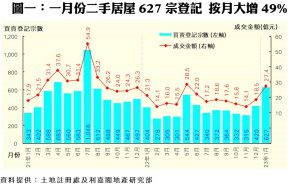 0209a | 利嘉閣地產有限公司