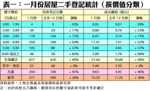 0209b | 利嘉閣地產有限公司