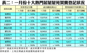 0209c | 利嘉閣地產有限公司